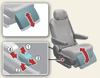 Adjustable leg rest (ottoman) control for Kia Carnival VIP Lounge Seat