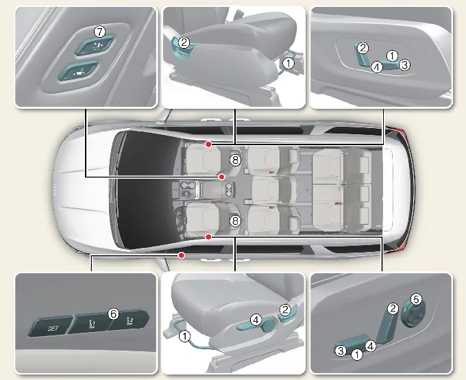 Front cabin seating configuration in the Kia Carnival, highlighting the power adjustment controls for the driver and passenger seats