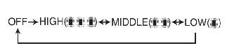 Type B seat heating adjustment lever