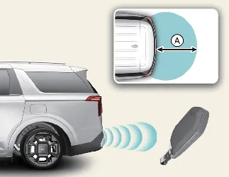 Diagram showing the smart liftgate detection zone for Kia Carnival