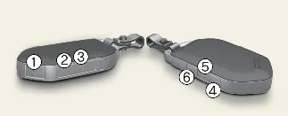Smart key buttons for managing Kia Carnival smart sliding door