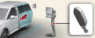 Detection zone visualization for Kia Carnival smart sliding door
