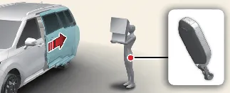 Smart Sliding Door with Auto Open sensor location on Kia Carnival