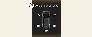 Visual representation of the Kia Carnival tire pressure position monitoring screen
