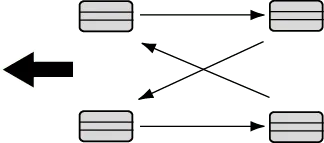 Standard front-to-rear tire rotation pattern for Kia Carnival