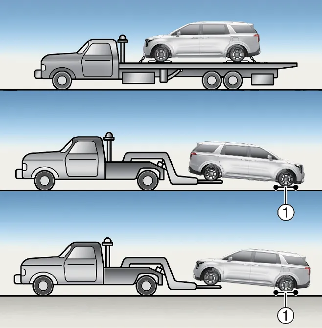 Professional flatbed towing setup for Kia Carnival using dollies