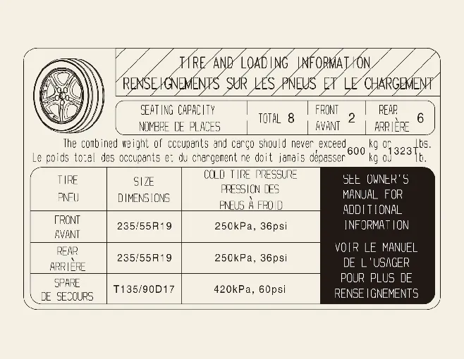 Tire and loading information label location and example on Kia Carnival