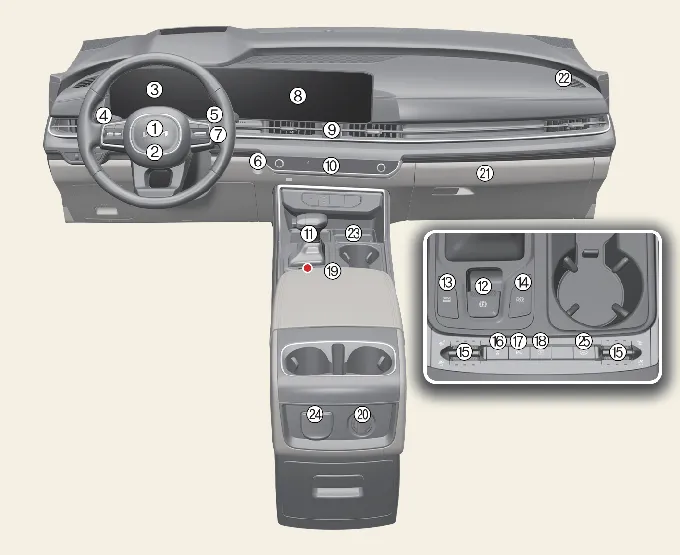 Comprehensive view of the Kia Carnival dashboard, featuring the central infotainment screen, climate controls, digital cluster, and center console interface