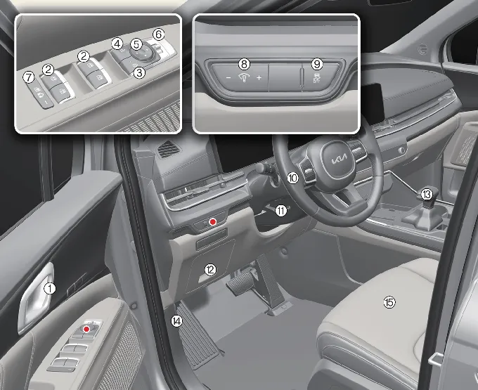 Detailed interior layout of the Kia Carnival driver's door panel and cabin area, including window controls, mirror switches, and seat adjustment levers